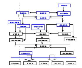 用友軟件U8 ERP 助力榆林煉油廠實現數字化轉型